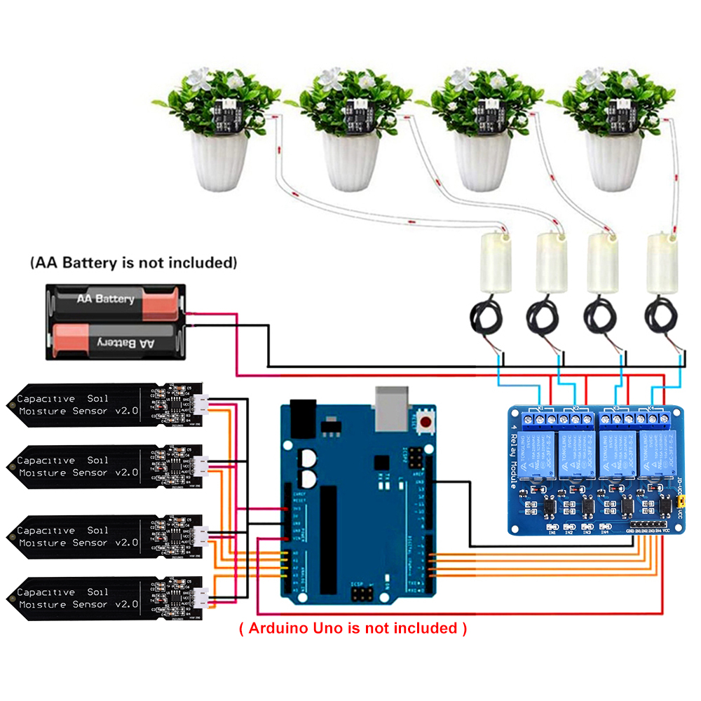 Hydration Sensor Skin - Système d'irrigation automatique, Kit de bricolage