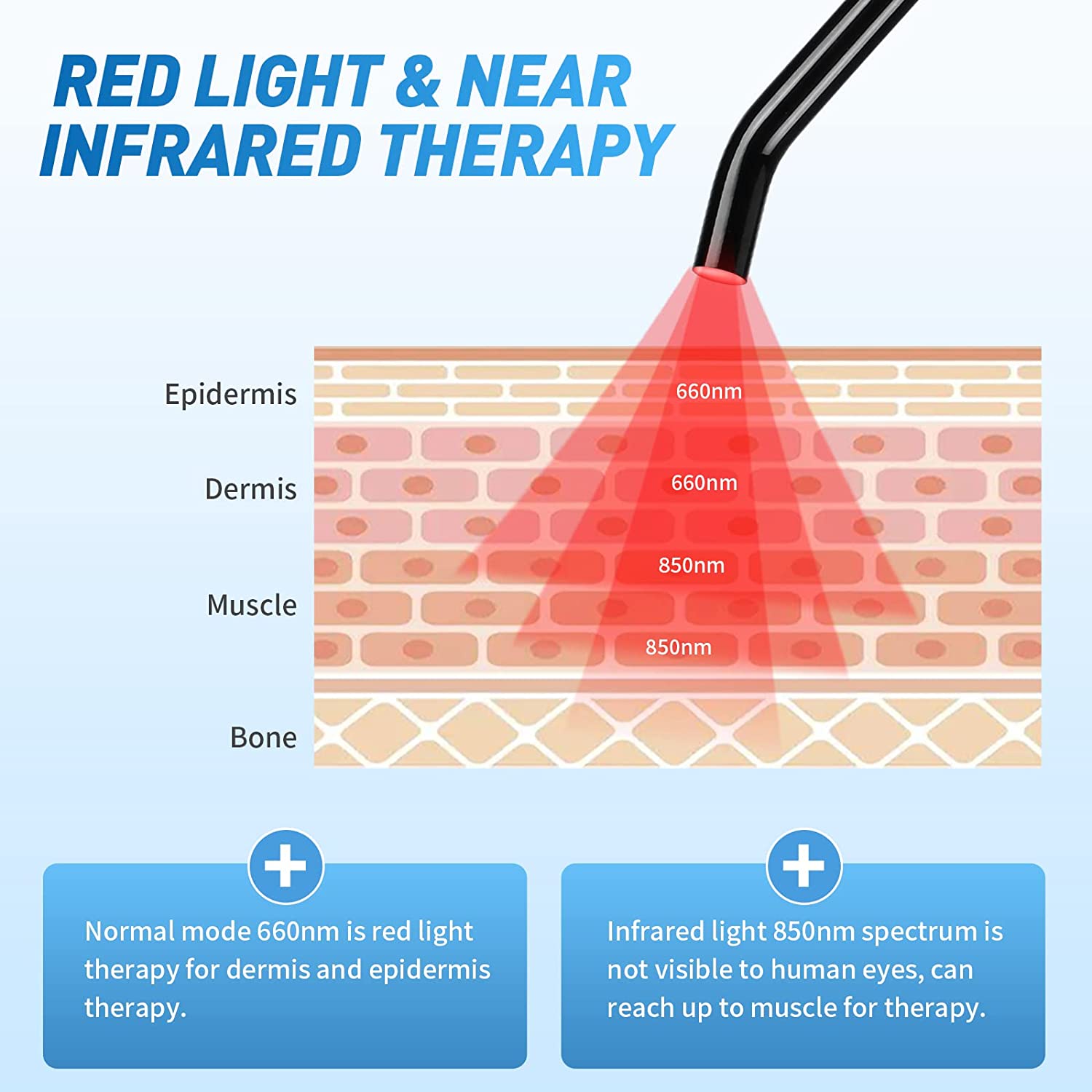 Thérapie par la lumière rouge  - Galvanic Skin Sensor avis et prix