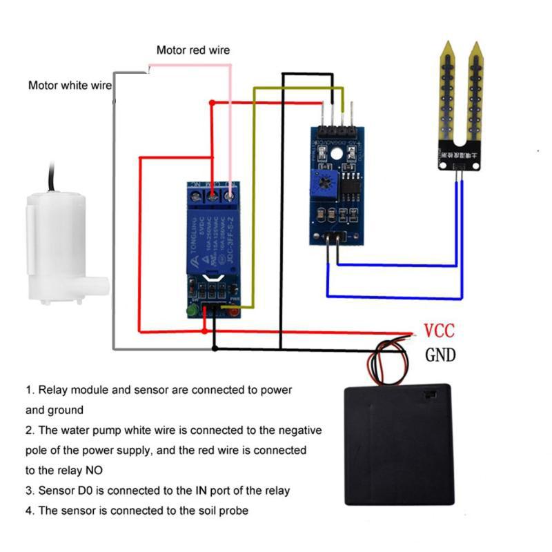 Système d'irrigation automatiq - Hydration Sensor Skin avis et prix